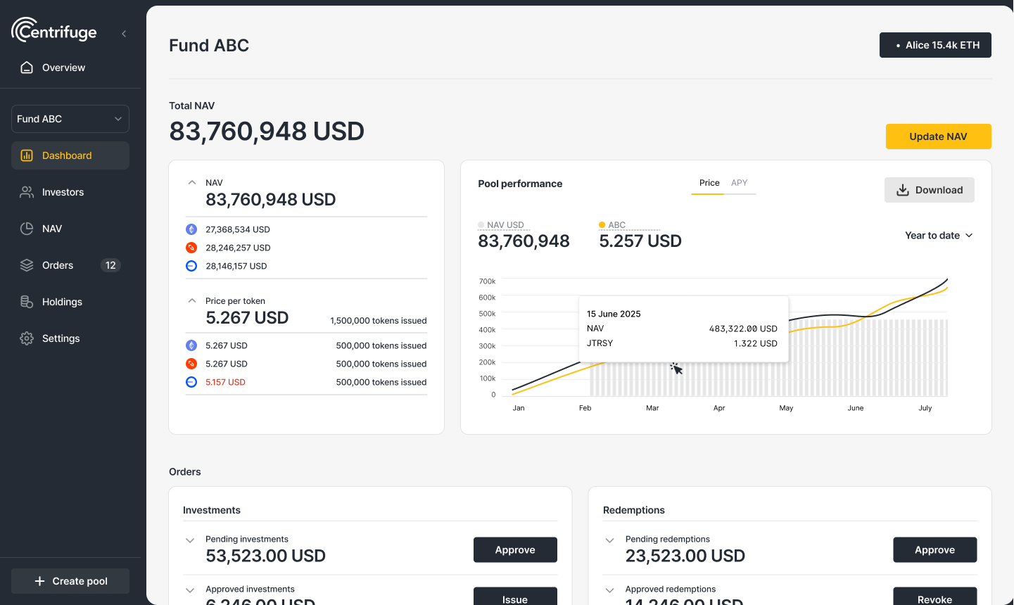 Issuer Dashboard